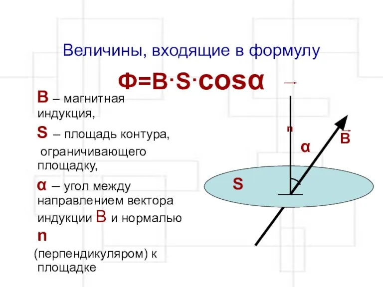 Величины, входящие в формулу Ф=В·S·cosα n В – магнитная индукция, S –