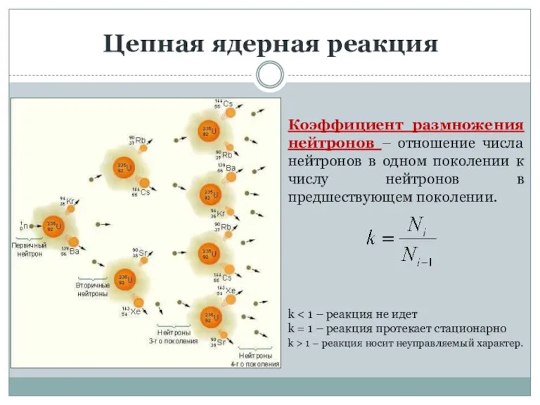 Цепная ядерная реакция Коэффициент размножения нейтронов – отношение числа нейтронов в одном