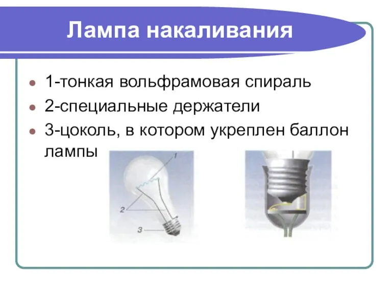 Лампа накаливания 1-тонкая вольфрамовая спираль 2-специальные держатели 3-цоколь, в котором укреплен баллон лампы