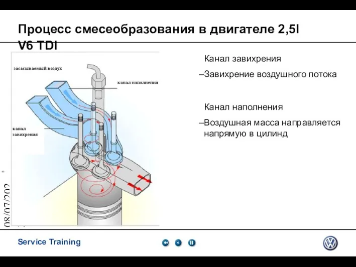 08/07/2023 Процесс смесеобразования в двигателе 2,5l V6 TDI Канал завихрения Завихрение воздушного