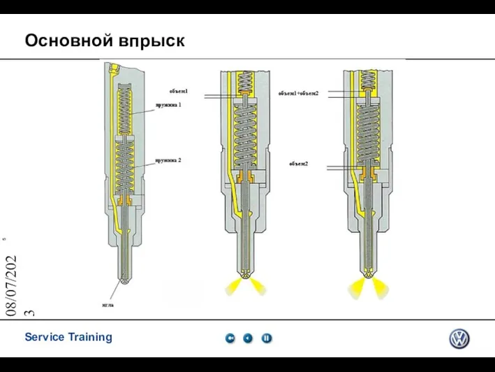 08/07/2023 Основной впрыск