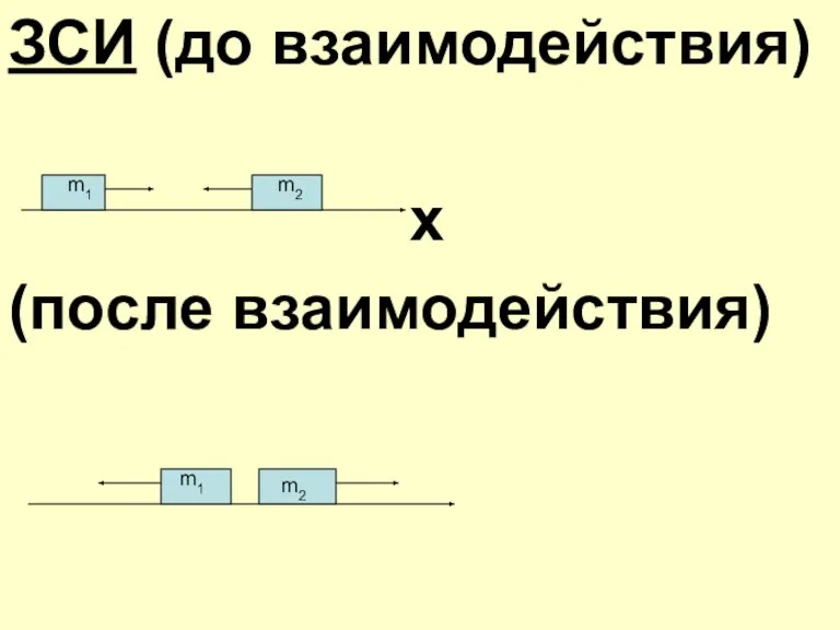 ЗСИ (до взаимодействия) х (после взаимодействия) m1 m2 m1 m2