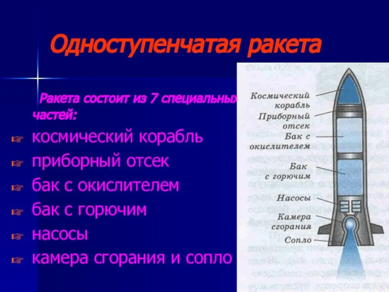 Одноступенчатая ракета Ракета состоит из 7 специальных частей: космический корабль приборный отсек