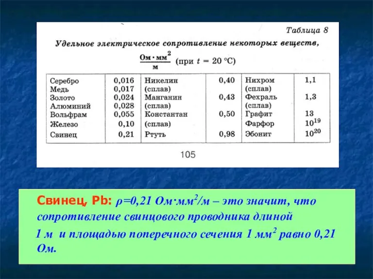 Свинец, Pb: ρ=0,21 Ом·мм2/м – это значит, что сопротивление свинцового проводника длиной