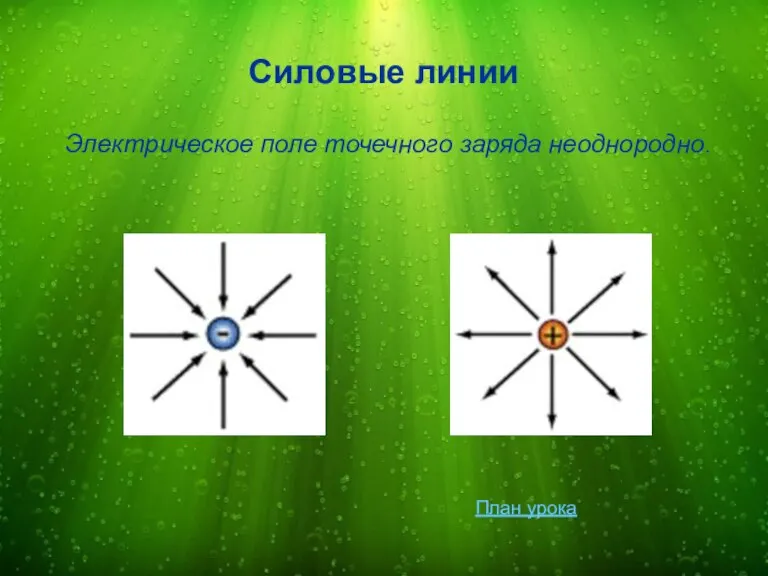 Силовые линии Электрическое поле точечного заряда неоднородно. План урока