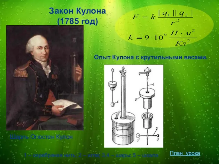 Закон Кулона (1785 год) Шарль Огюстен Кулон Опыт Кулона с крутильными весами.