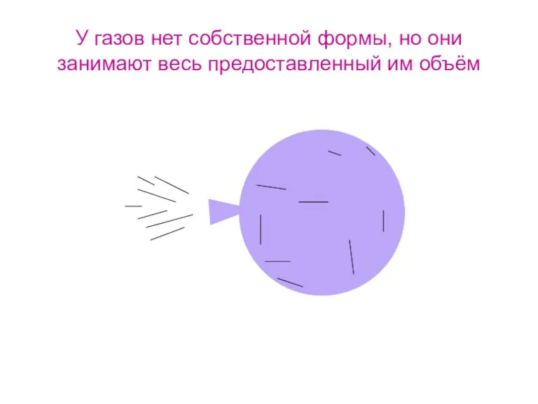 У газов нет собственной формы, но они занимают весь предоставленный им объём