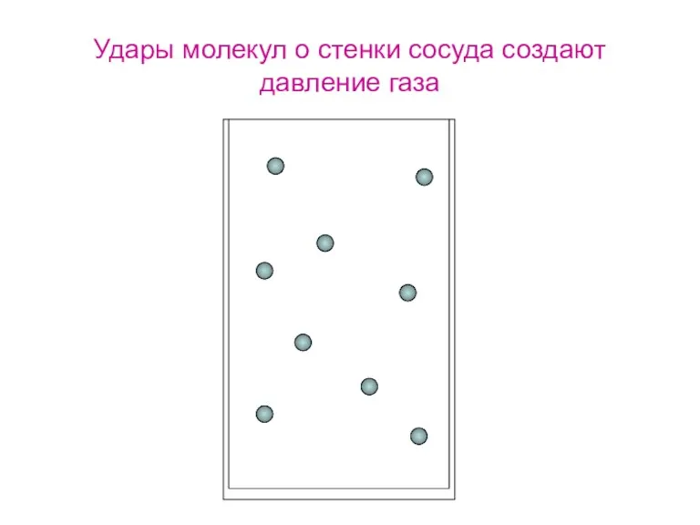 Удары молекул о стенки сосуда создают давление газа