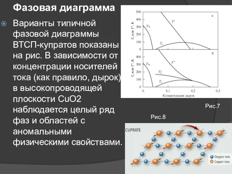 Фазовая диаграмма Варианты типичной фазовой диаграммы ВТСП-купратов показаны на рис. В зависимости