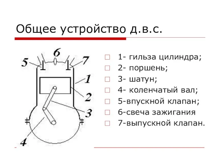 Общее устройство д.в.с. 1- гильза цилиндра; 2- поршень; 3- шатун; 4- коленчатый