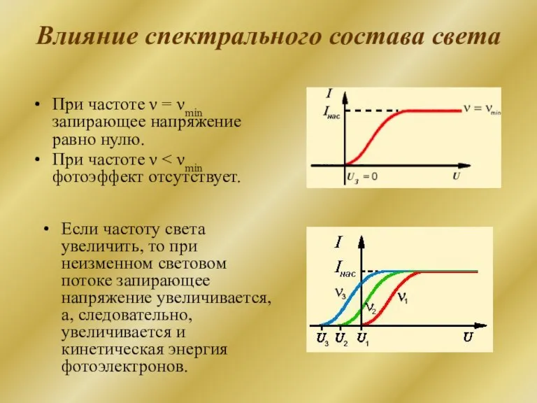 Влияние спектрального состава света При частоте ν = νmin запирающее напряжение равно