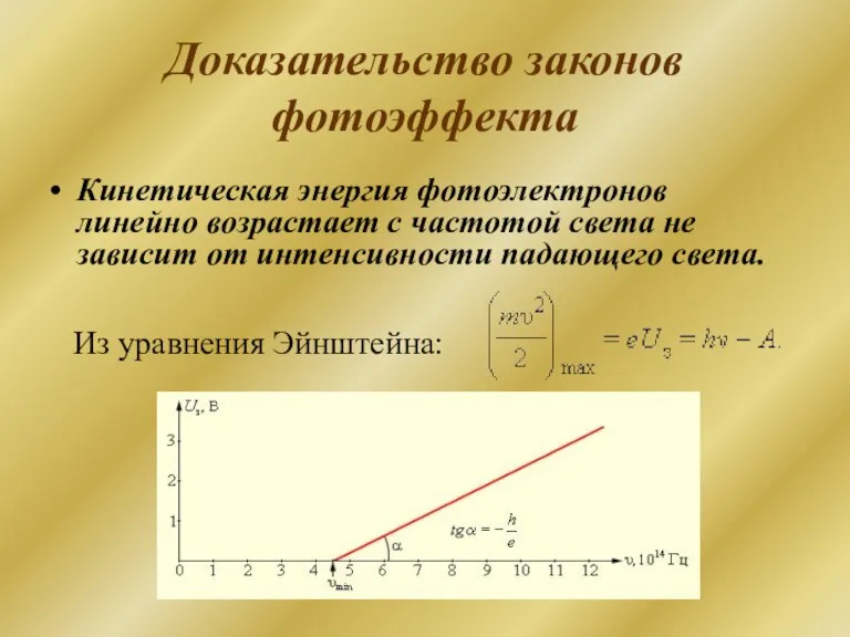 Доказательство законов фотоэффекта Из уравнения Эйнштейна: Кинетическая энергия фотоэлектронов линейно возрастает с