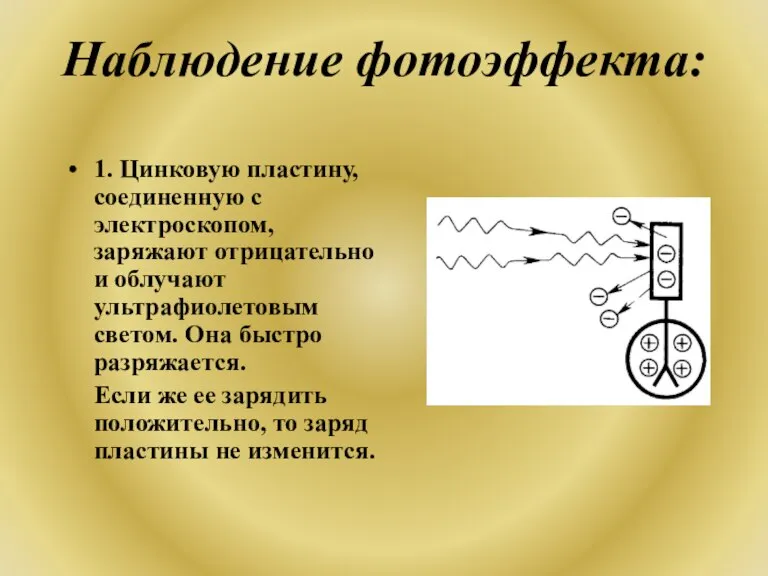 Наблюдение фотоэффекта: 1. Цинковую пластину, соединенную с электроскопом, заряжают отрицательно и облучают