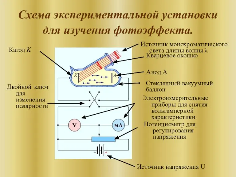 Схема экспериментальной установки для изучения фотоэффекта.