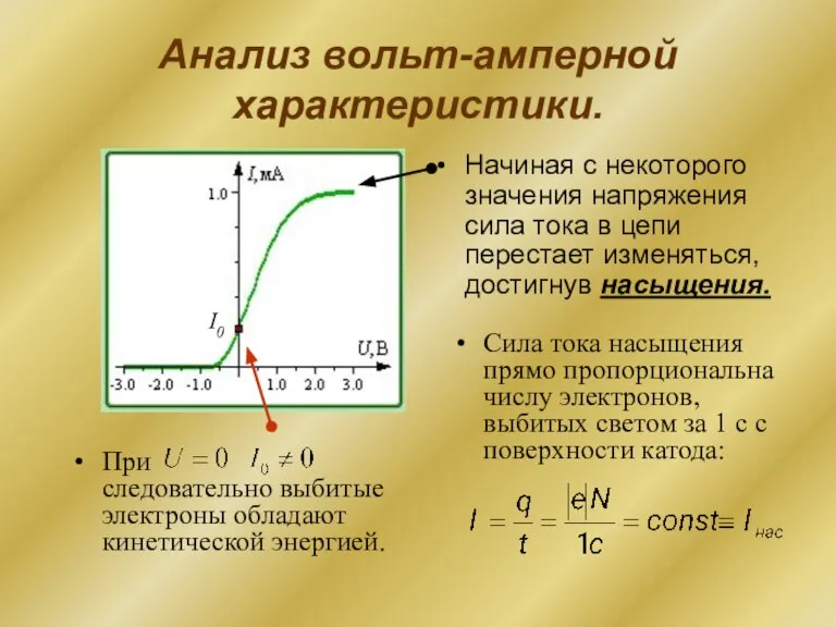 Анализ вольт-амперной характеристики. Начиная с некоторого значения напряжения сила тока в цепи