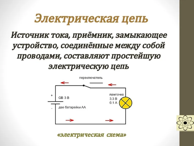 Электрическая цепь Источник тока, приёмник, замыкающее устройство, соединённые между собой проводами, составляют