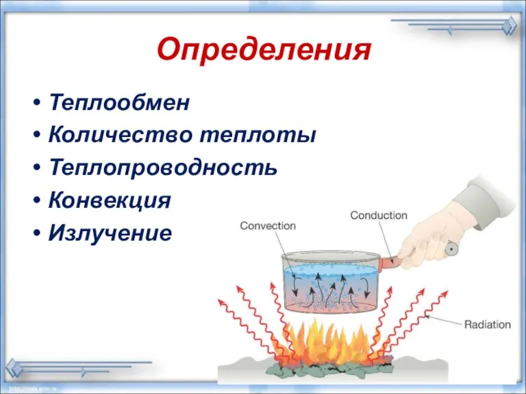 Определения Теплообмен Количество теплоты Теплопроводность Конвекция Излучение