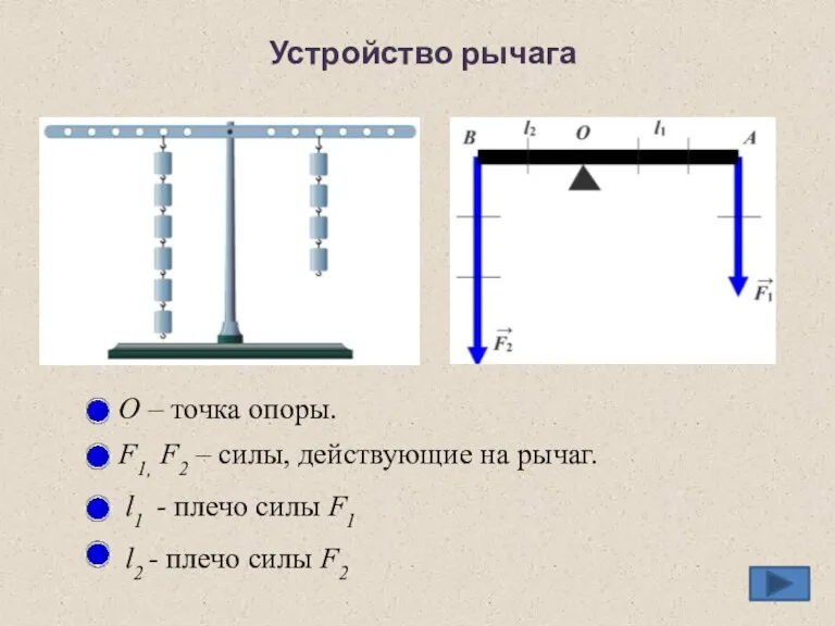 Устройство рычага F1, F2 – силы, действующие на рычаг. О – точка