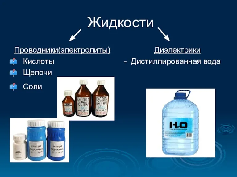 Жидкости Проводники(электролиты) Диэлектрики Кислоты - Дистиллированная вода Щелочи Соли