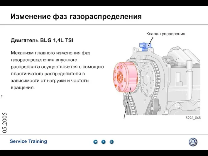 05.2005 Изменение фаз газораспределения Двигатель BLG 1,4L TSI Механизм плавного изменения фаз