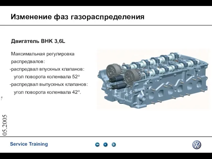 05.2005 Изменение фаз газораспределения Двигатель BHK 3,6L Максимальная регулировка распредвалов: распредвал впускных