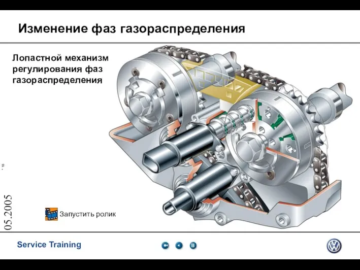 05.2005 Лопастной механизм регулирования фаз газораспределения Изменение фаз газораспределения Запустить ролик