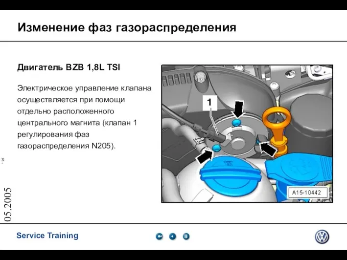 05.2005 Изменение фаз газораспределения Двигатель BZB 1,8L TSI Электрическое управление клапана осуществляется