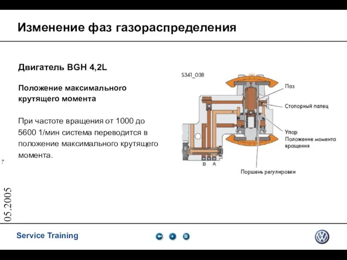 05.2005 Изменение фаз газораспределения Двигатель BGH 4,2L Положение максимального крутящего момента При