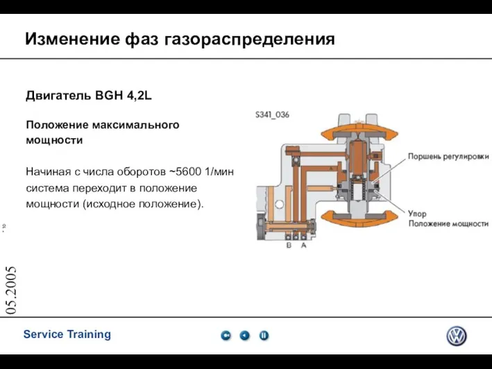 05.2005 Изменение фаз газораспределения Двигатель BGH 4,2L Положение максимального мощности Начиная с