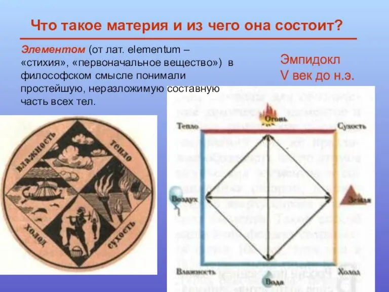 Элементом (от лат. еlementum – «стихия», «первоначальное вещество») в философском смысле понимали