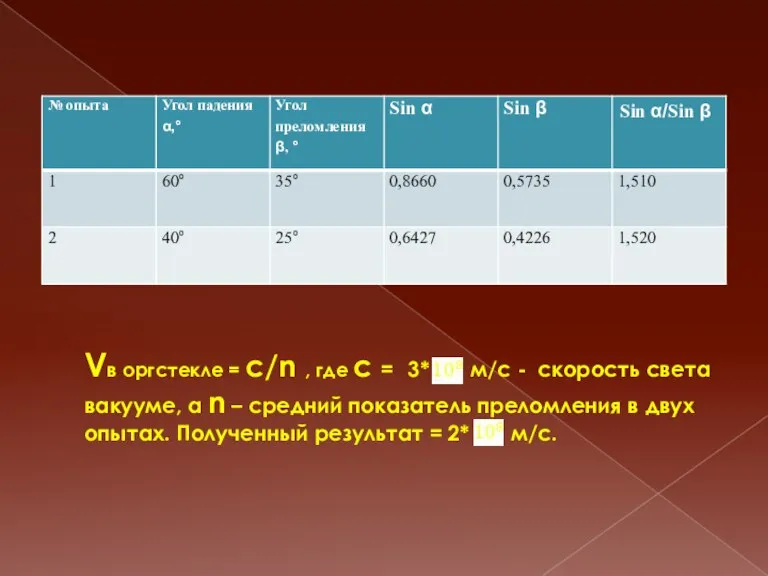 Vв оргстекле = с/n , где c = 3* м/с - скорость