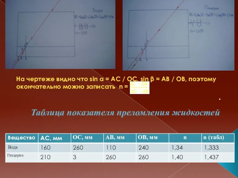 На чертеже видно что sin α = АС / ОС, sin β