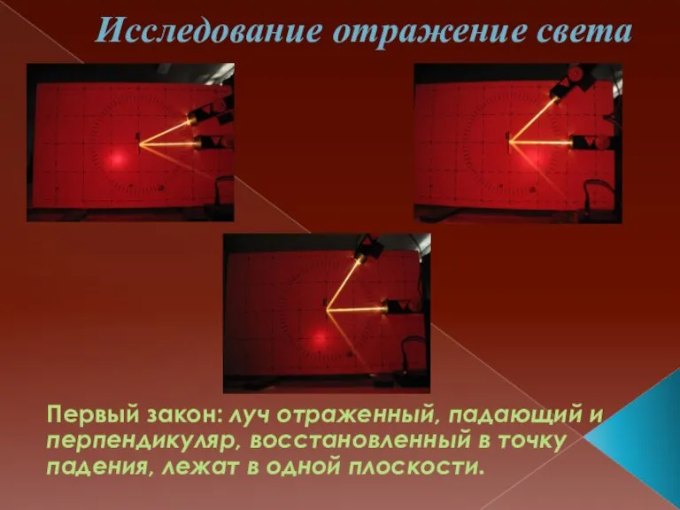 Исследование отражение света Первый закон: луч отраженный, падающий и перпендикуляр, восстановленный в