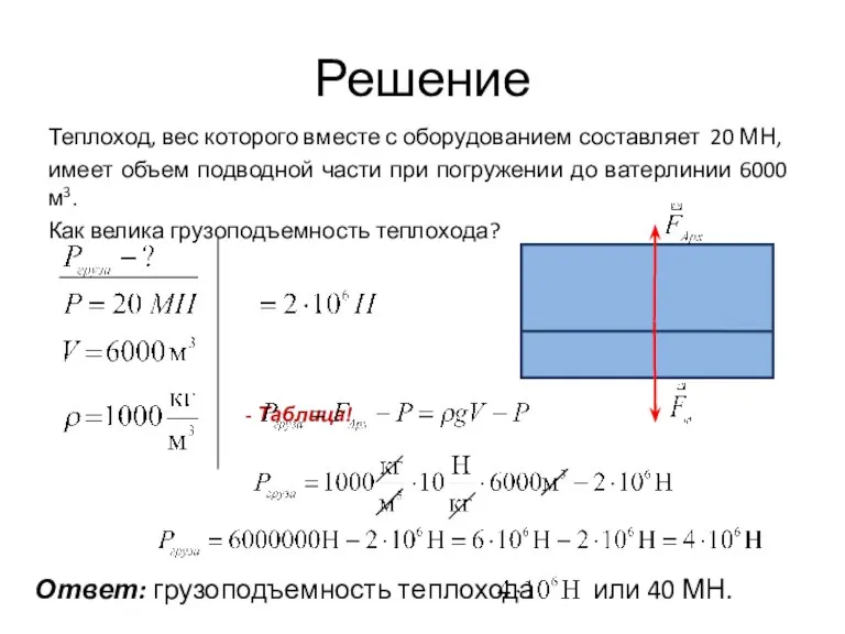 Решение Теплоход, вес которого вместе с оборудованием составляет 20 МН, имеет объем