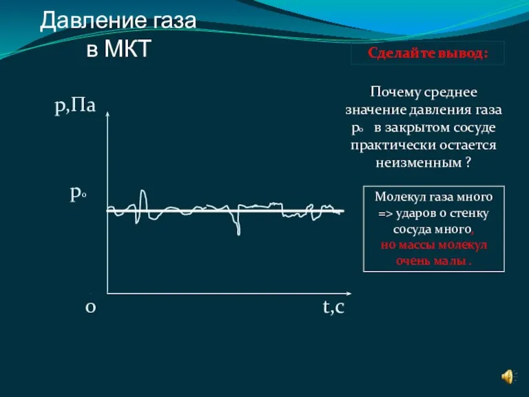 Давление газа в МКТ р,Па р0 0 t,с Почему среднее значение давления