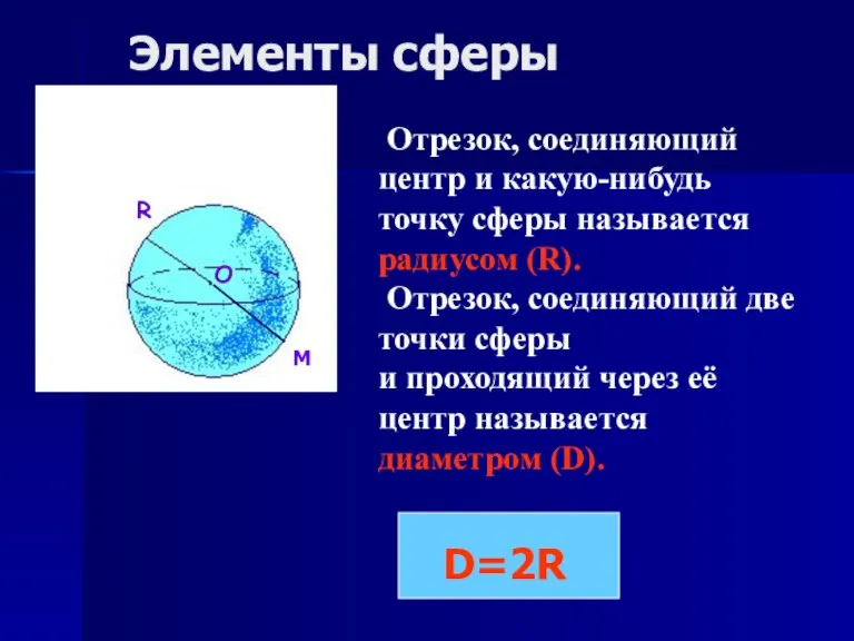 Элементы сферы R O Отрезок, соединяющий центр и какую-нибудь точку сферы называется