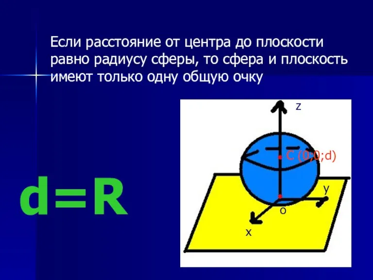 Если расстояние от центра до плоскости равно радиусу сферы, то сфера и