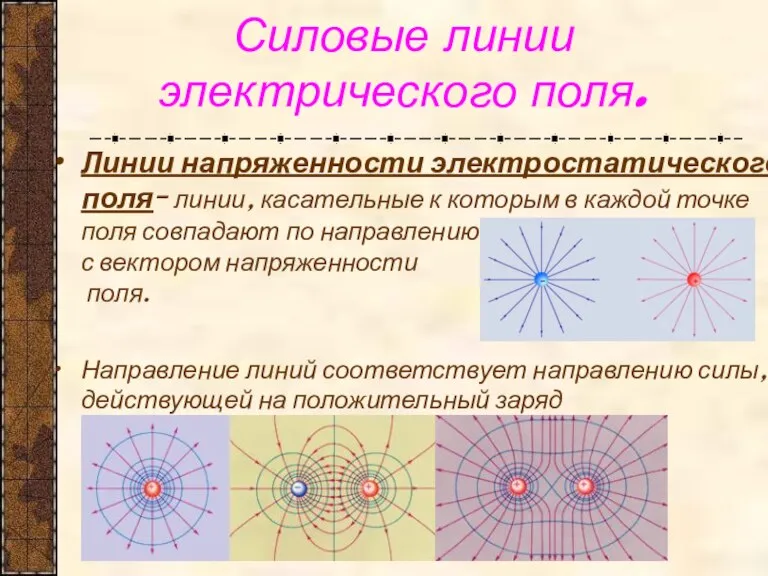 Силовые линии электрического поля. Линии напряженности электростатического поля- линии, касательные к которым