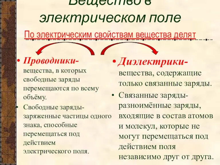 Вещество в электрическом поле По электрическим свойствам вещества делят Проводники- вещества, в