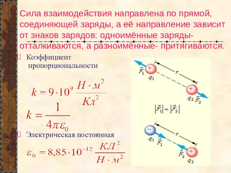 Сила взаимодействия направлена по прямой, соединяющей заряды, а её направление зависит от