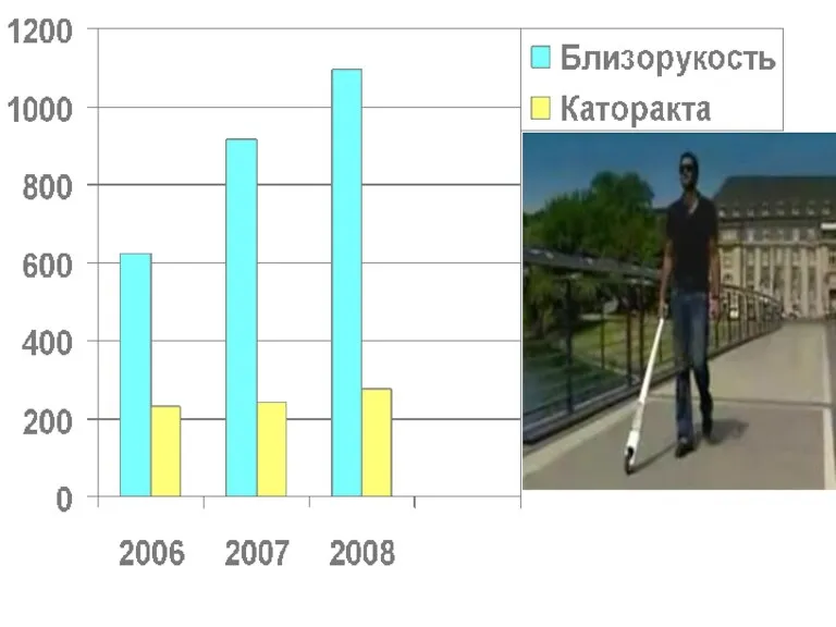 Влияние радиации на зрение