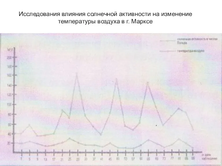 Исследования влияния солнечной активности на изменение температуры воздуха в г. Марксе