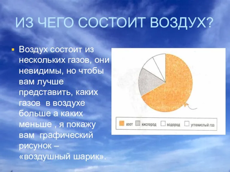 ИЗ ЧЕГО СОСТОИТ ВОЗДУХ? Воздух состоит из нескольких газов, они невидимы, но