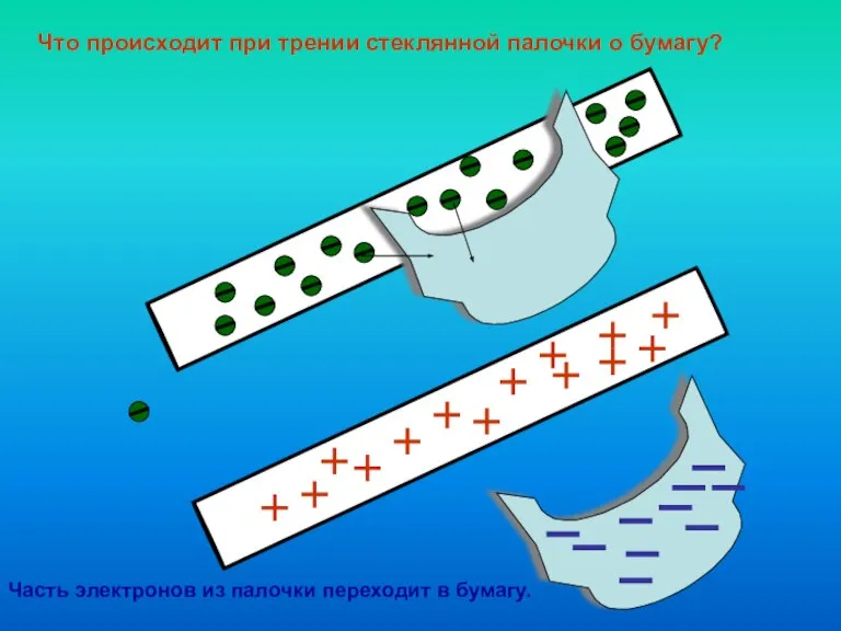 Что происходит при трении стеклянной палочки о бумагу? Часть электронов из палочки переходит в бумагу.