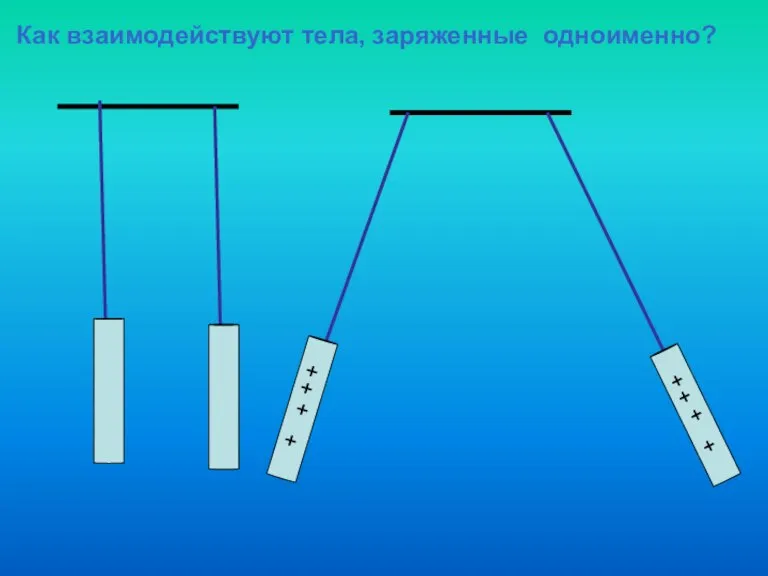 Как взаимодействуют тела, заряженные одноименно?