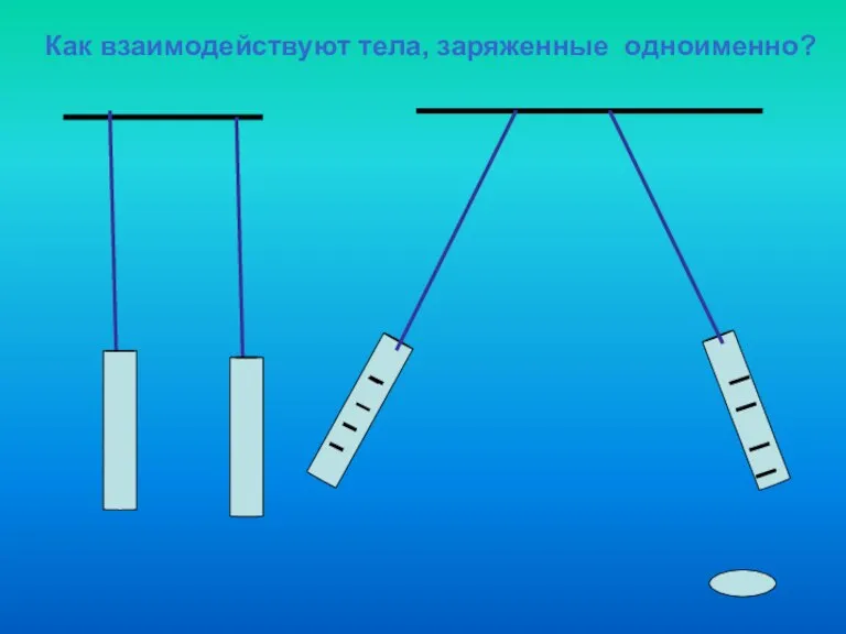 Как взаимодействуют тела, заряженные одноименно?