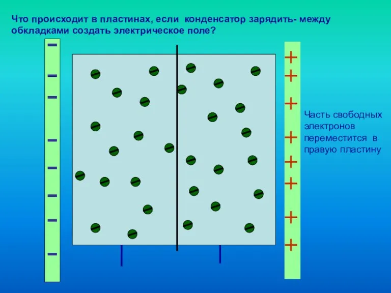 Что происходит в пластинах, если конденсатор зарядить- между обкладками создать электрическое поле?