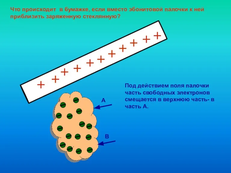 Что происходит в бумажке, если вместо эбонитовой палочки к ней приблизить заряженную