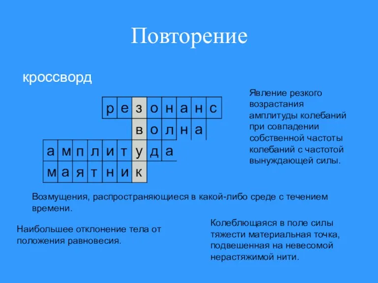 Повторение кроссворд Возмущения, распространяющиеся в какой-либо среде с течением времени. Наибольшее отклонение