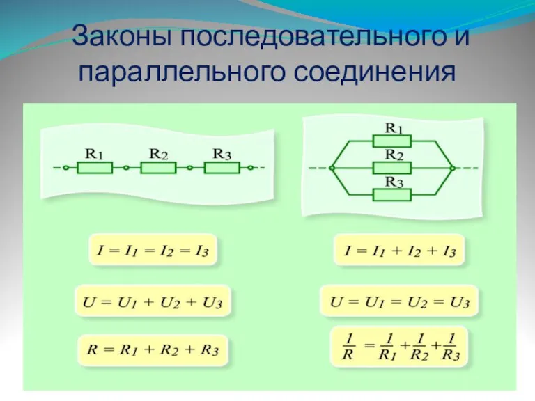 Законы последовательного и параллельного соединения